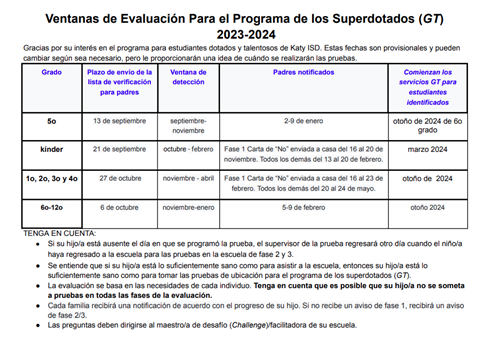 GT testing dates 2023 Span